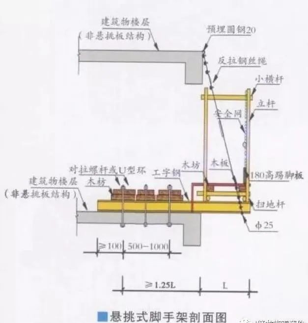 4.15外架、模板安全怎么办？