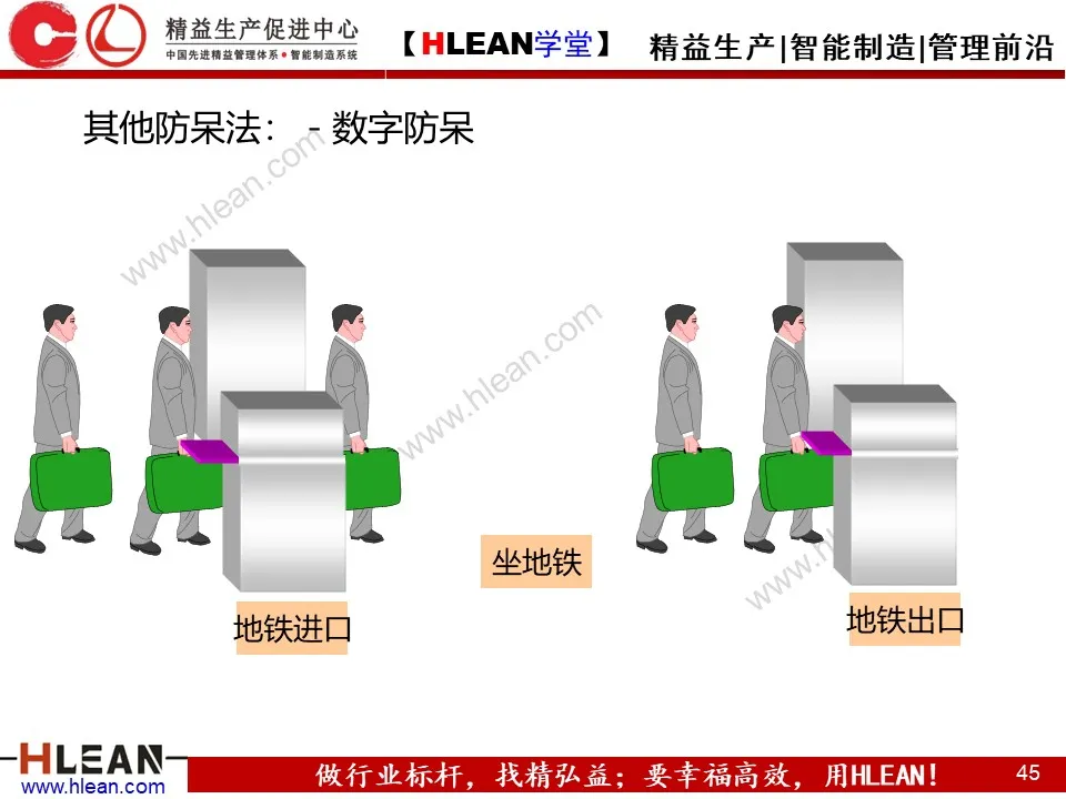 「精益学堂」IE七大手法介绍