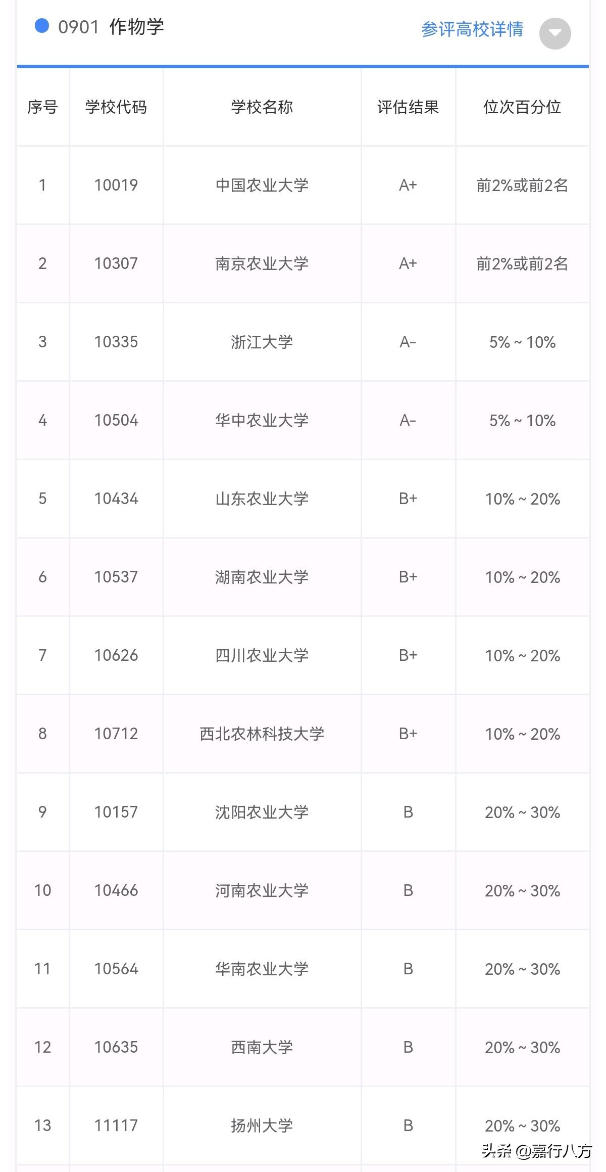 高考填报志愿，有必要参考第二轮“双一流”评选结果吗？
