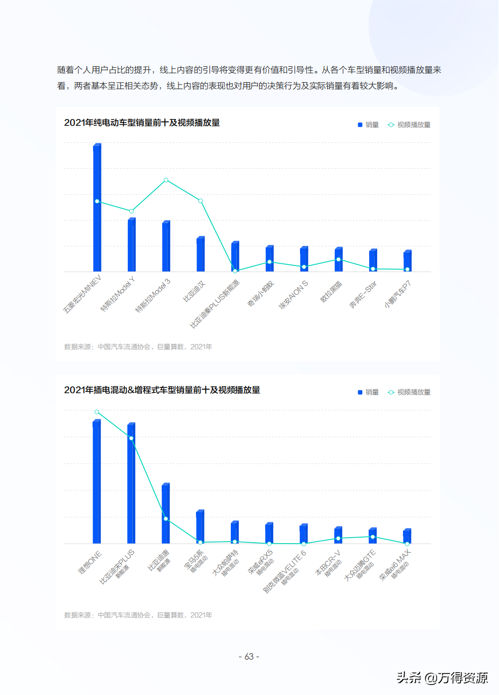 2022年中国新能源汽车发展趋势白皮书