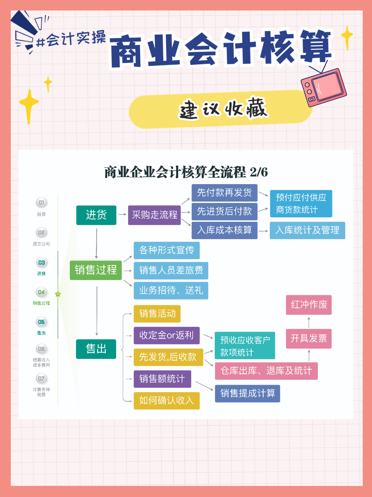 24岁女会计做的商业会计核算流程图，牛！怪不得能升任会计主管