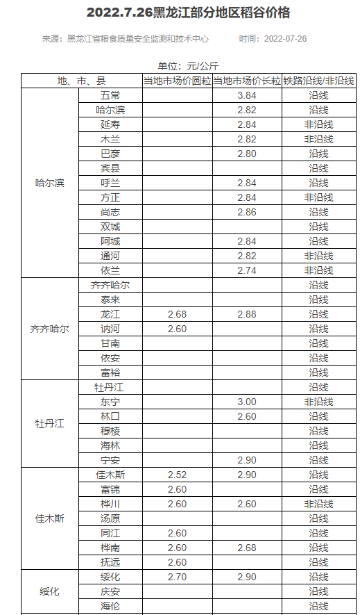 柏乡哪里回收黄金(8月1日猪价“变脸预警”，羊价“跌翻天”，粮价、油价传来新消息)