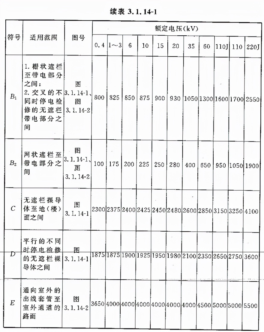 电气装置安装工程母线装置施工及验收规范 GB 50149-2010