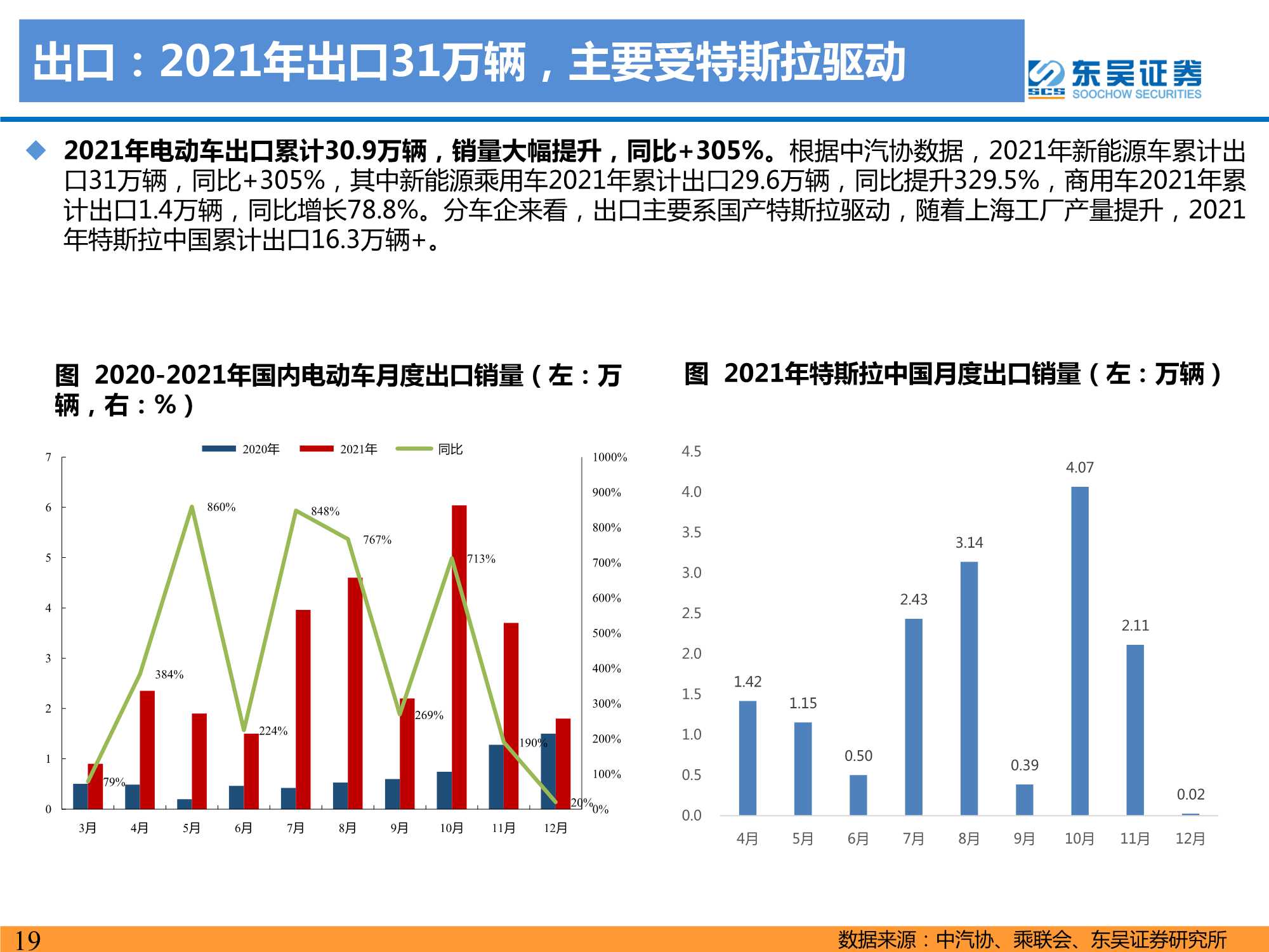 2021年电动车行业数据总结：电动化趋势明确，国内锂电龙头崛起