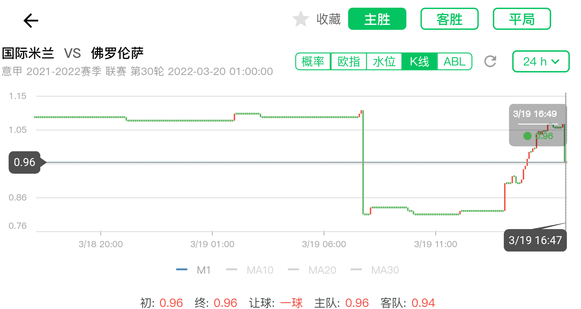 意甲深盘阻降意味着什么(「LOTA公平盘」0319意甲 国际米兰赛事数据分析)