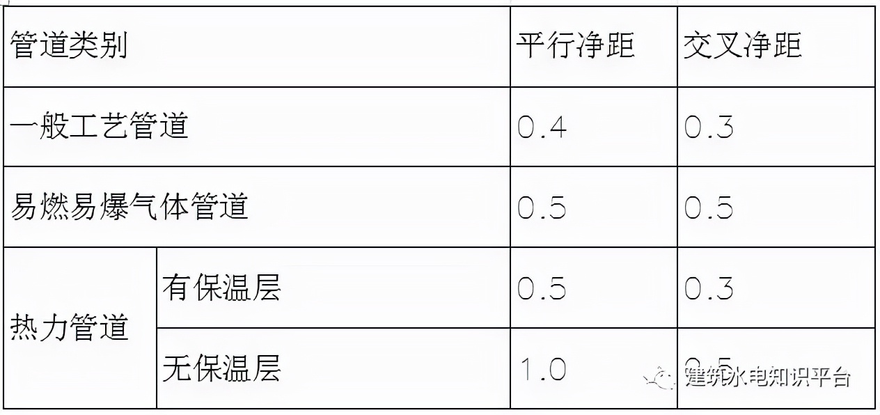 桥架安装常见质量问题有哪些？看看就知道