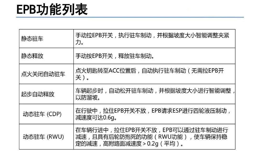 汽车刹车时只刹前轮、还是四轮同时制动？前后轮制动力如何分配？