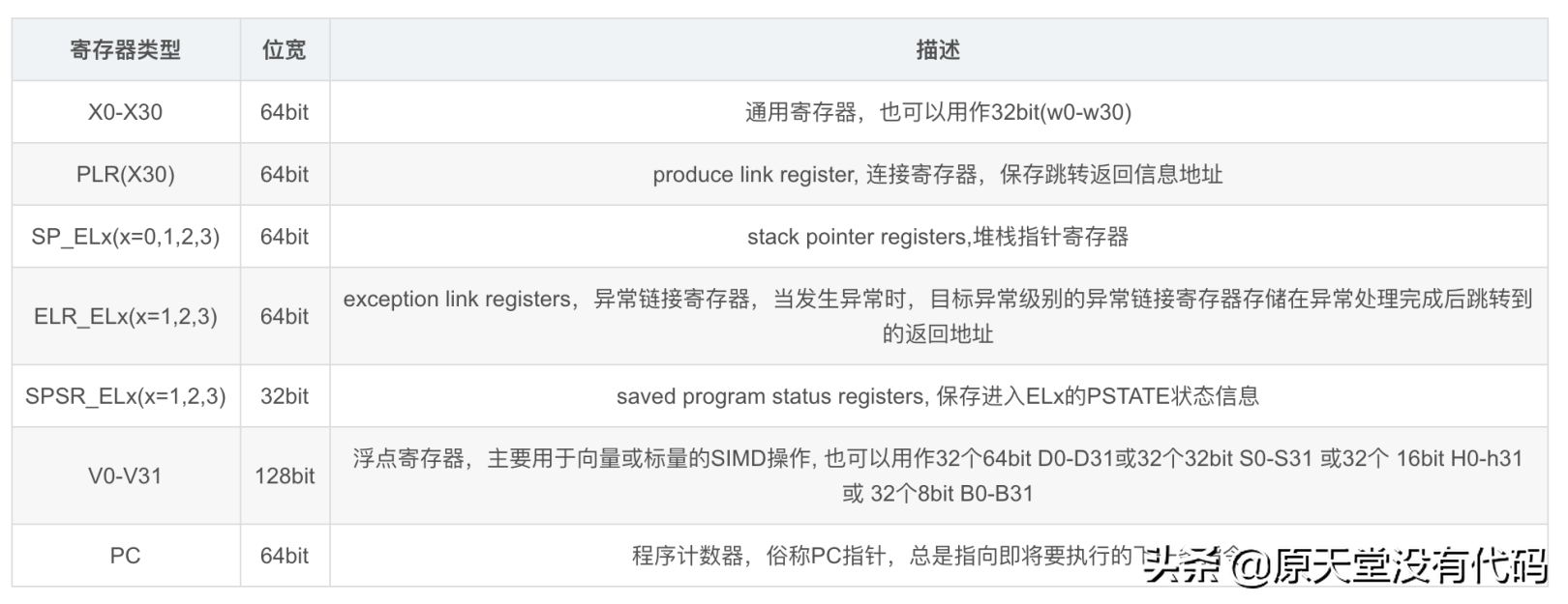 Linux中常见的SLAB分配器，你了解多少？