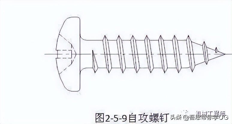 机械设计中的紧固件都有哪些种类？他们分别都是做什么用的？