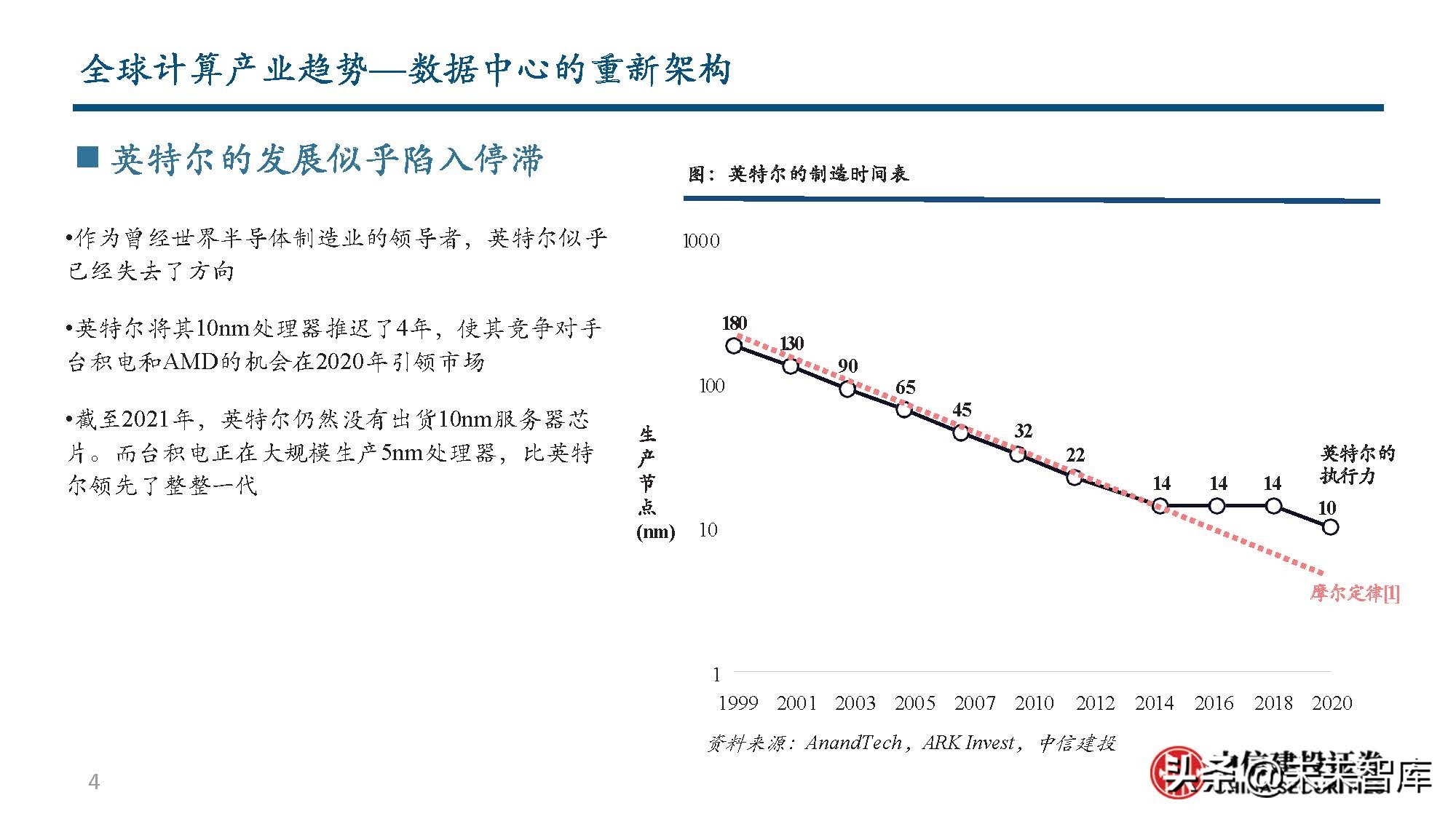 数据库行业分析：从全球IT产业趋势到国产数据库发展之路