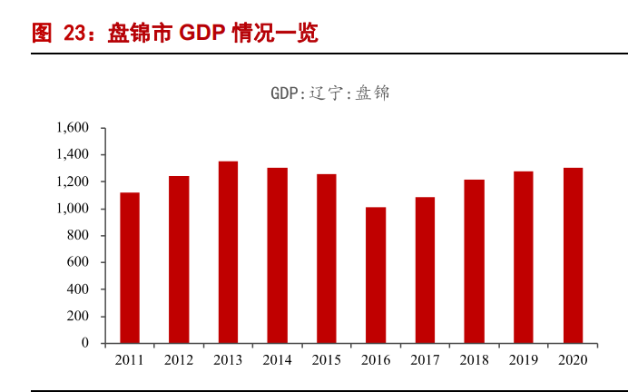 白酒行业2022年专题报告：高端酒平稳，区域酒表现优秀