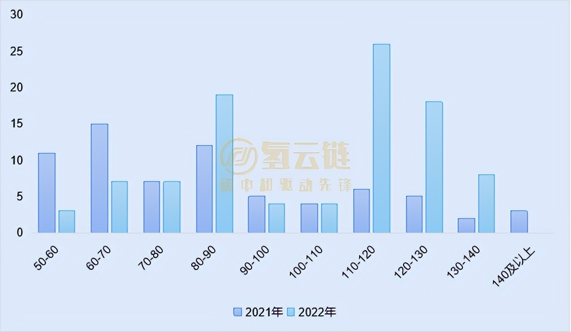 34家车企、96款车型！一文了解2022年上半年工信部推荐目录情况