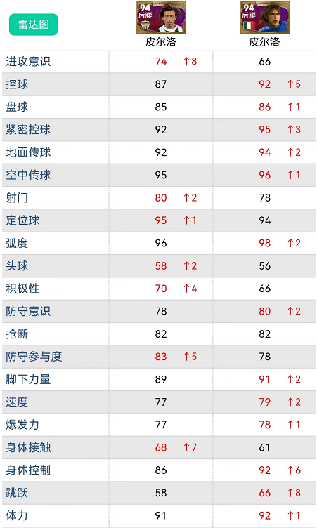 实况足球奥亚尔萨瓦尔值得培养吗（实况足球｜新增小神兽卡数据解析，新一轮精选解析哪个更强悍？）