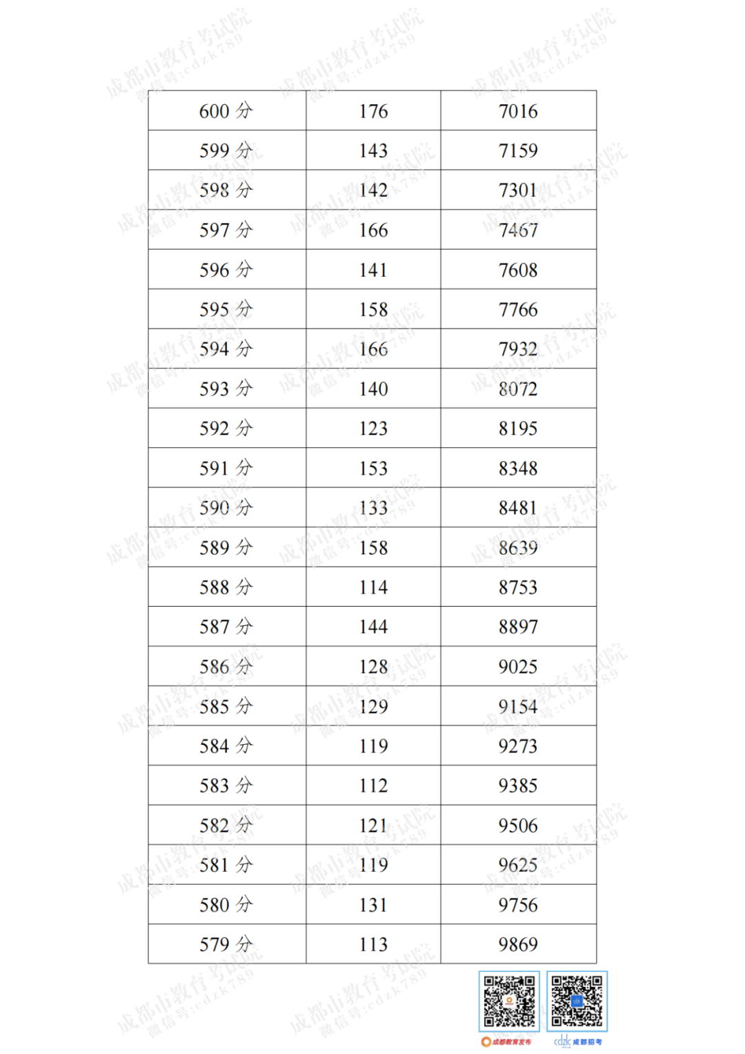 2021多少分可以上高中（2021多少分可以上高中宜昌）-第9张图片-科灵网