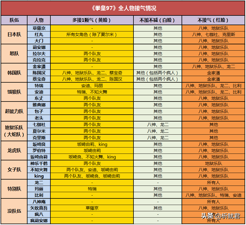 拳皇97八神打大猪(拳皇97：大猪陈国汉，为什么是最完美的垫中角色？)