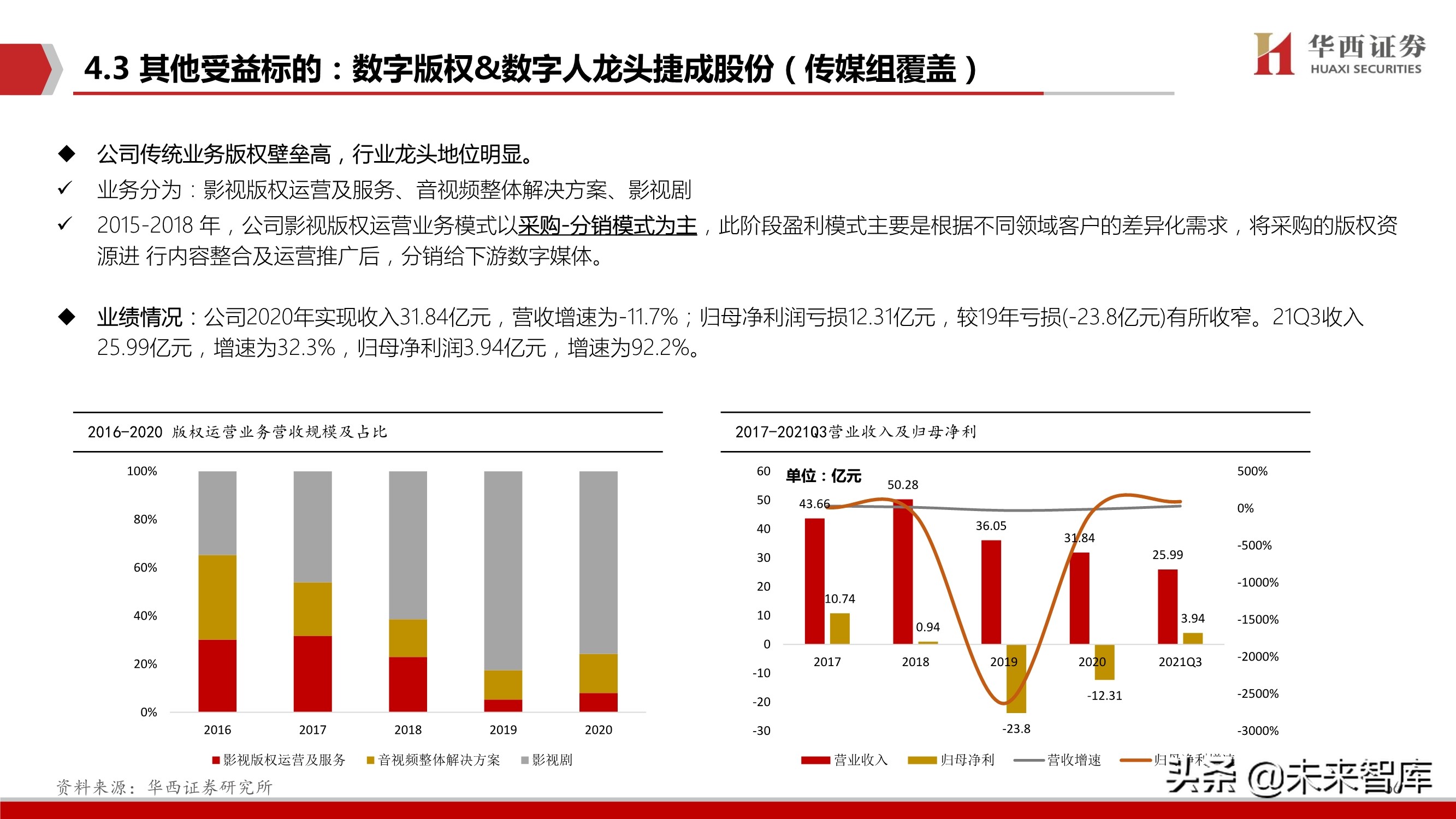 元宇宙行业深度研究：背景、空间、选择
