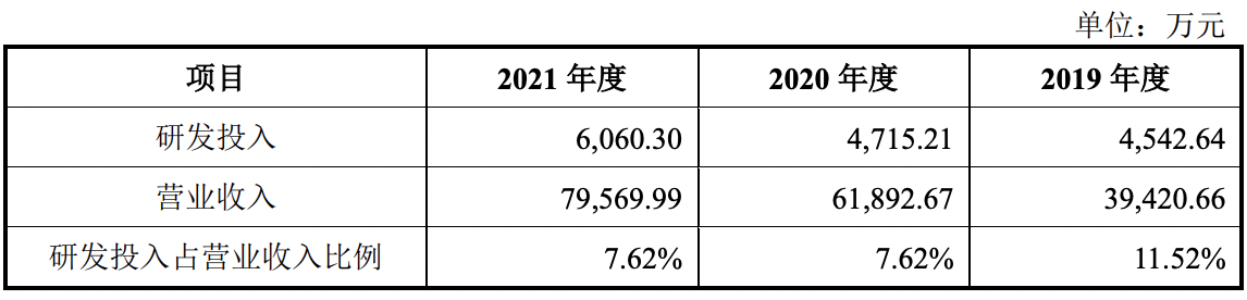 证监会同意汇成股份科创板IPO注册：业绩增长迅猛，主营业务突出