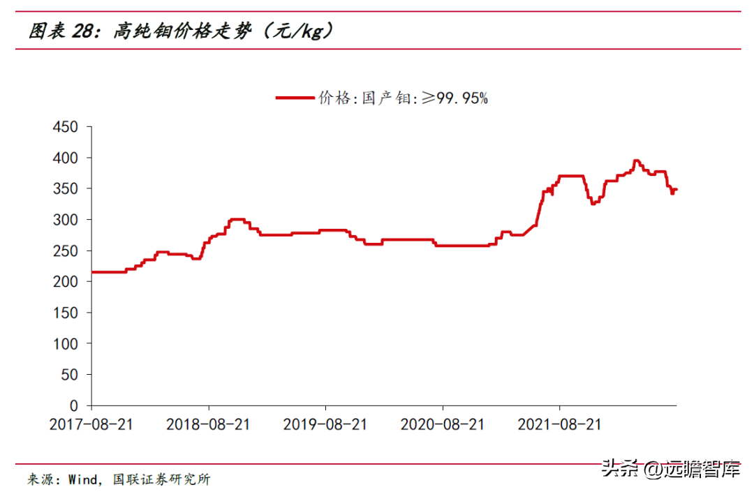 节能设备龙头，隆华科技：聚焦高端新材料，光伏靶材引领新成长