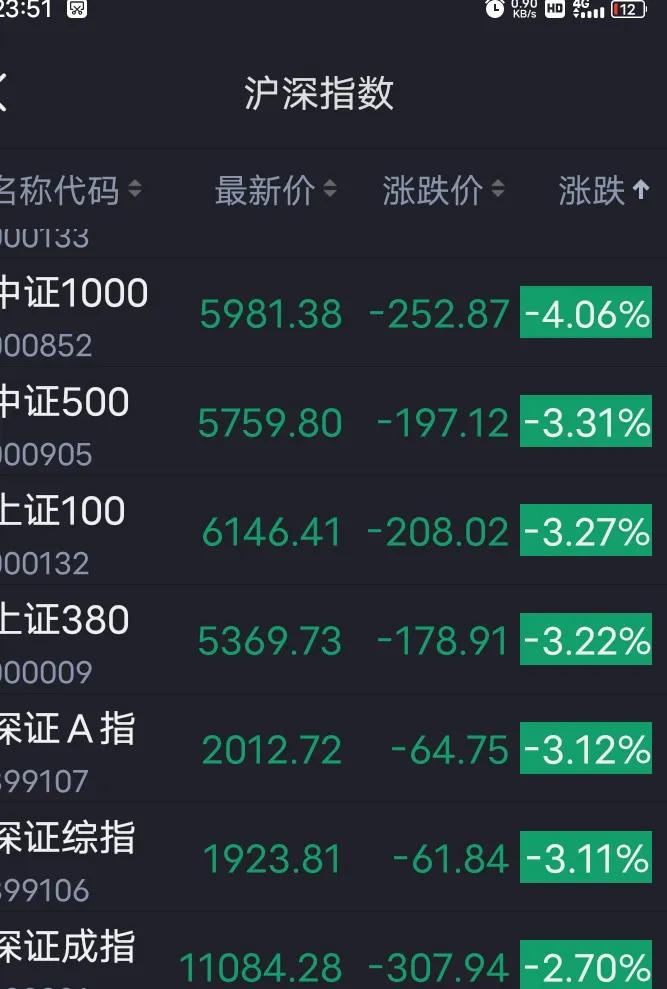 A股持续下跌,真实原因找到了