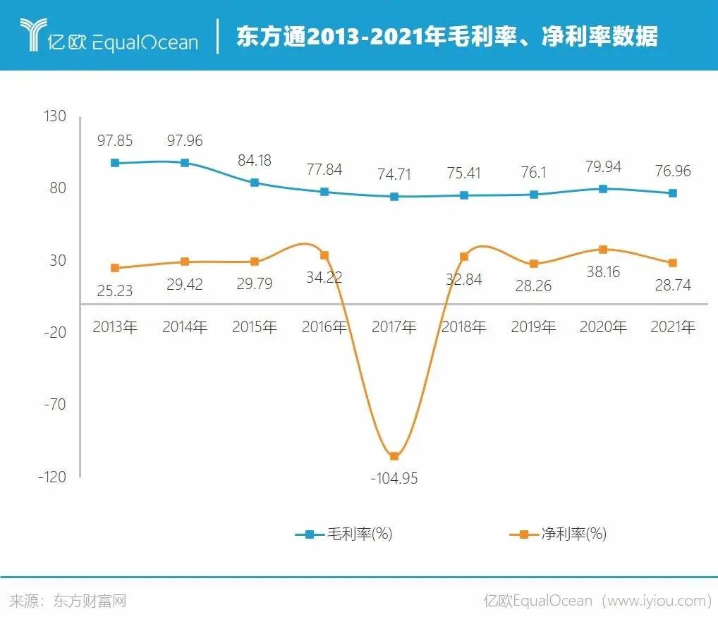 三家上市公司财报比拼：国产中间件还是一门好生意吗？