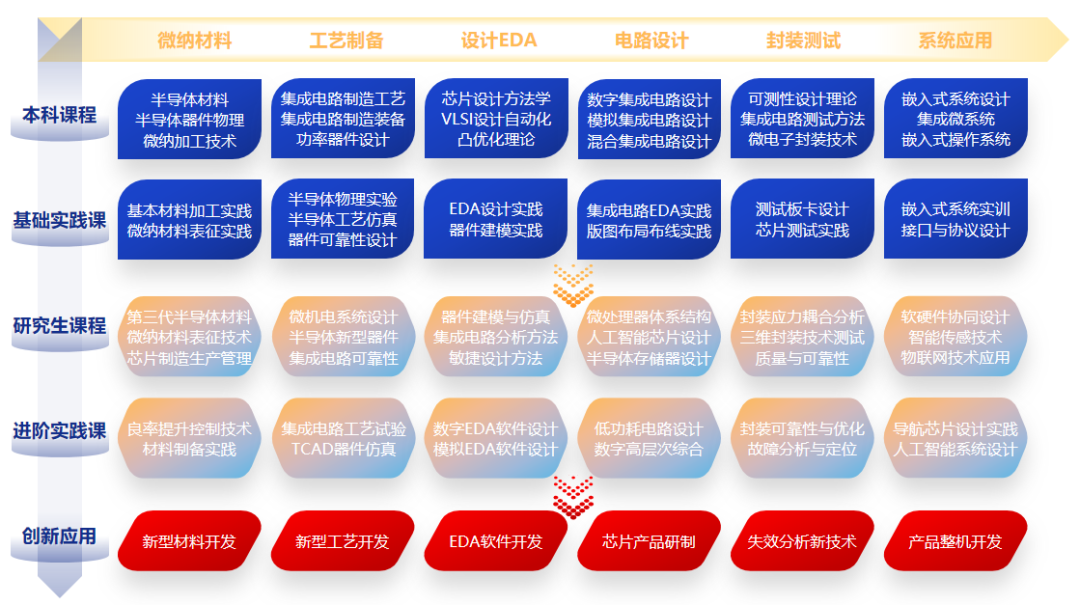 蓄势待发，圆梦广工：集成电路学院等你赴约！