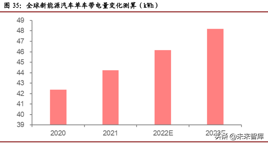 锂行业专题报告：高成长性、高话语权、高速成长的周期行业