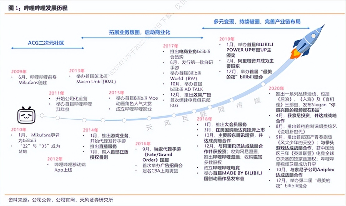 cba是fate哪个系列的(破圈破了个寂寞，B站赚钱还得靠“二次元”)