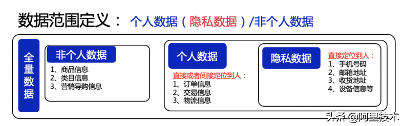 6年技术迭代，阿里全球化出海&合规的挑战和探索