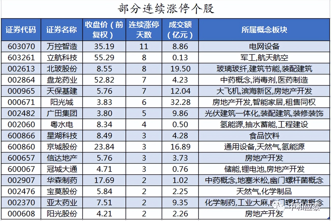 周五A股重要投资参考