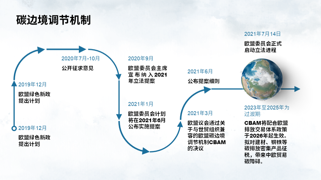 博物馆PPT上这2根柱子图太丑了！坚决不换图的话，咋排版高？