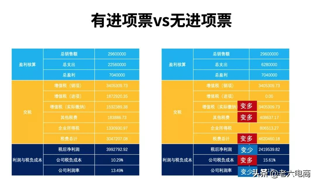 干货收藏：5分钟带你搞懂“电商税”怎么交