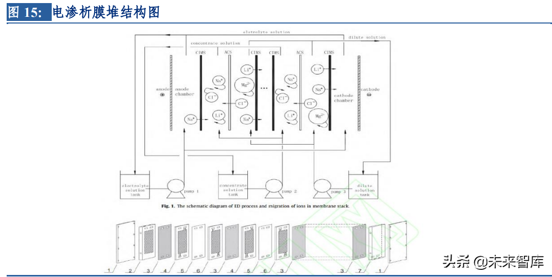 分离膜行业深度研究报告：进口替代空间大，工业应用场景广泛