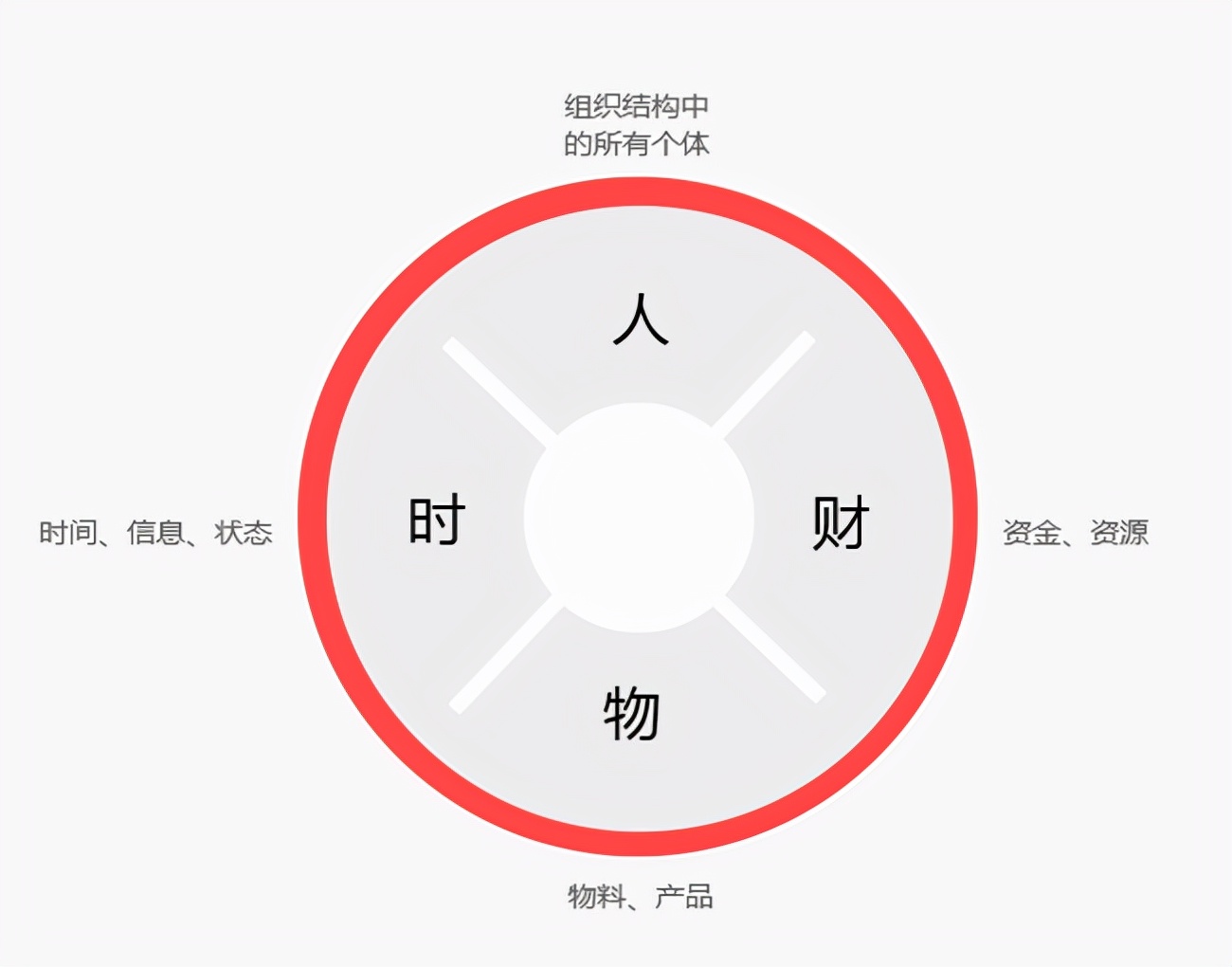 ERP软件系统对企业仓库管理的作用有哪些？