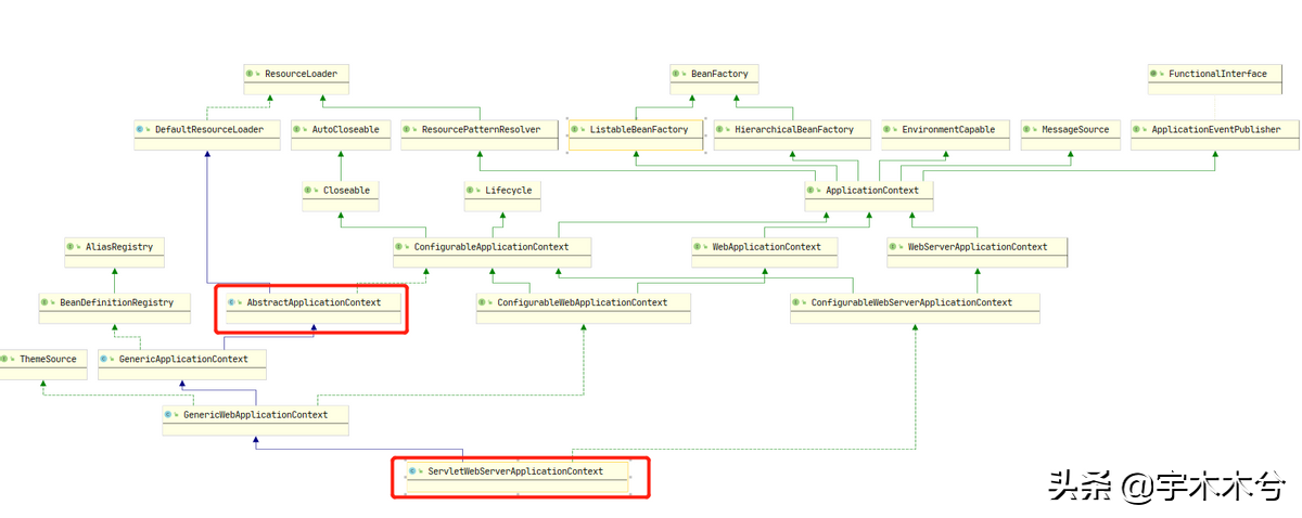四篇文章玩转SpringBoot——4starter组件