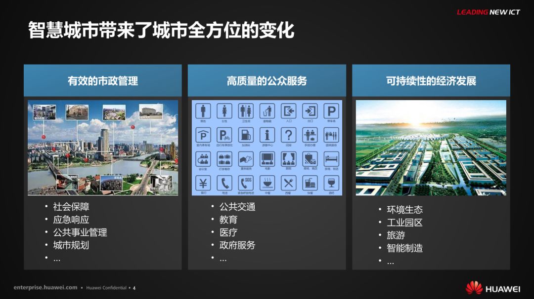 分享 | 华为智慧城市运行解决方案