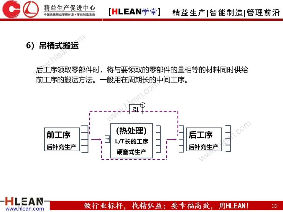 怎樣有效的進行精益物流改善