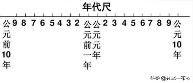 公元元年是怎么来的（公元元年是从哪一年开始的）-第4张图片-昕阳网