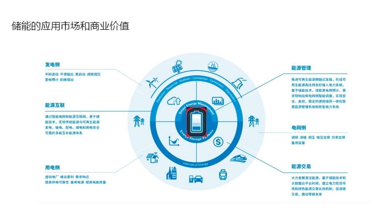 阿里巴巴国际站新能源行业数据报告（2022年5月）