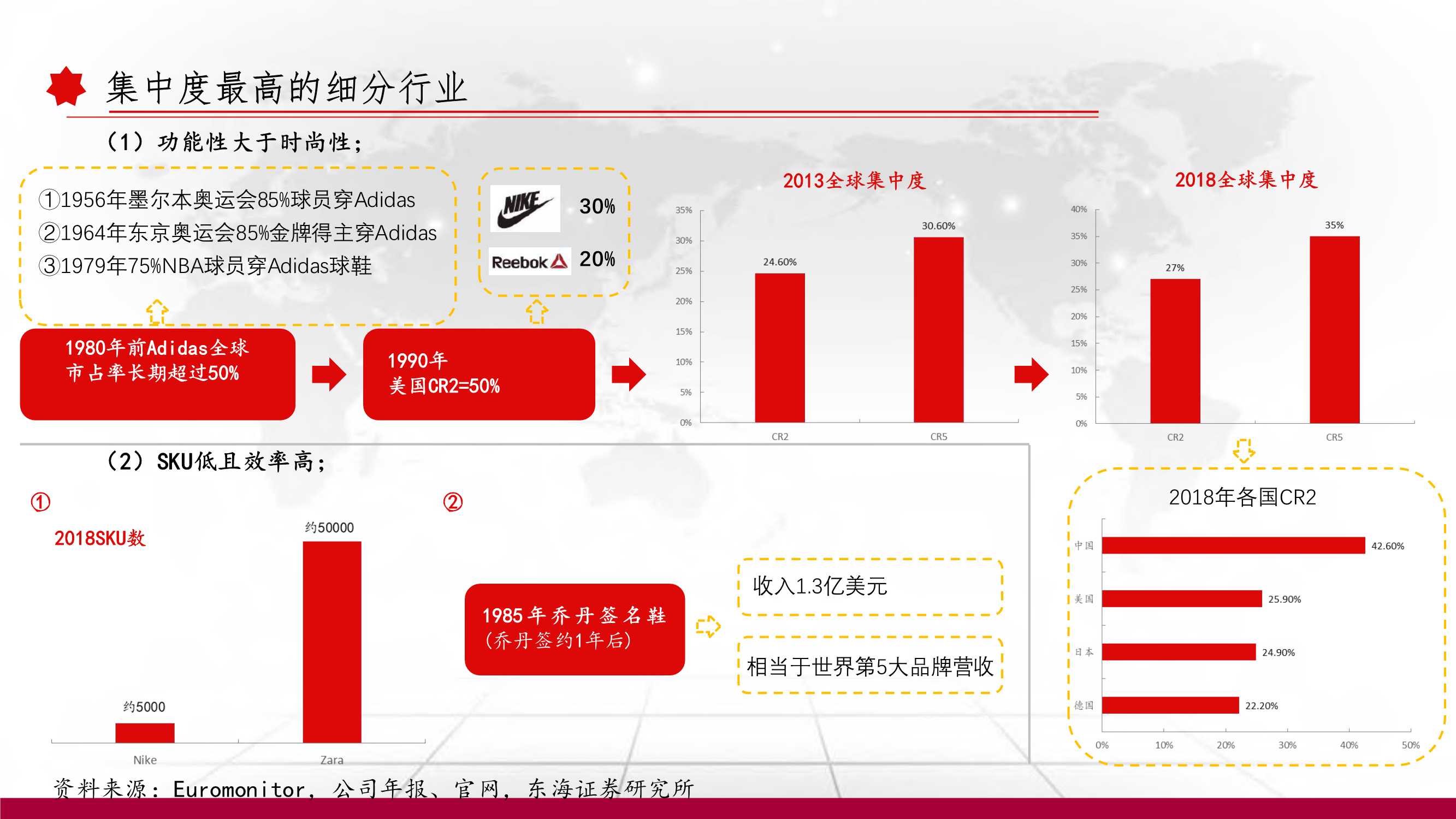 消费 | 运动服饰深度报告：以史为鉴，窥探未来（102页）