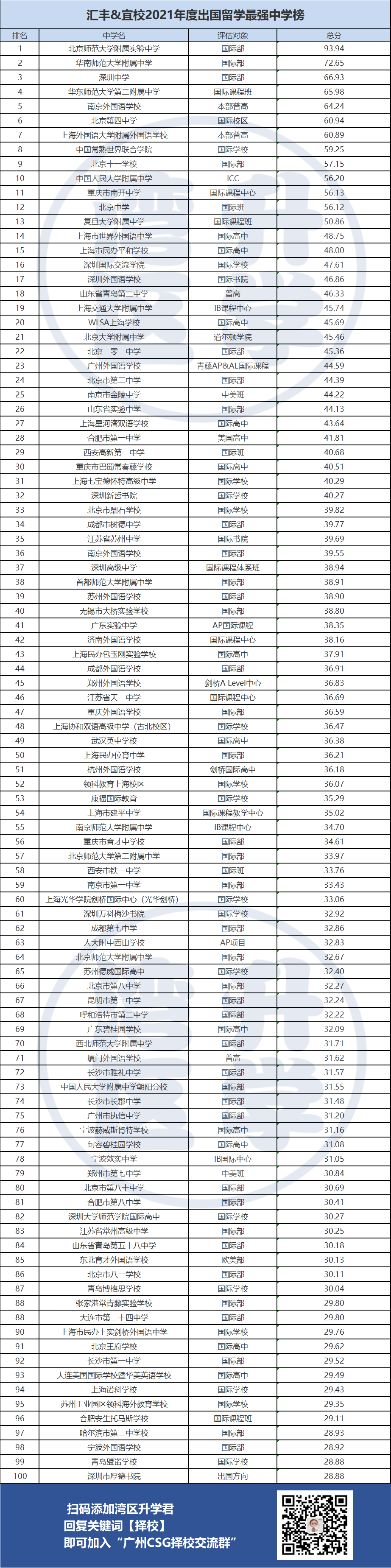 广州留学机构有多少家(广州留学机构前十名推荐)