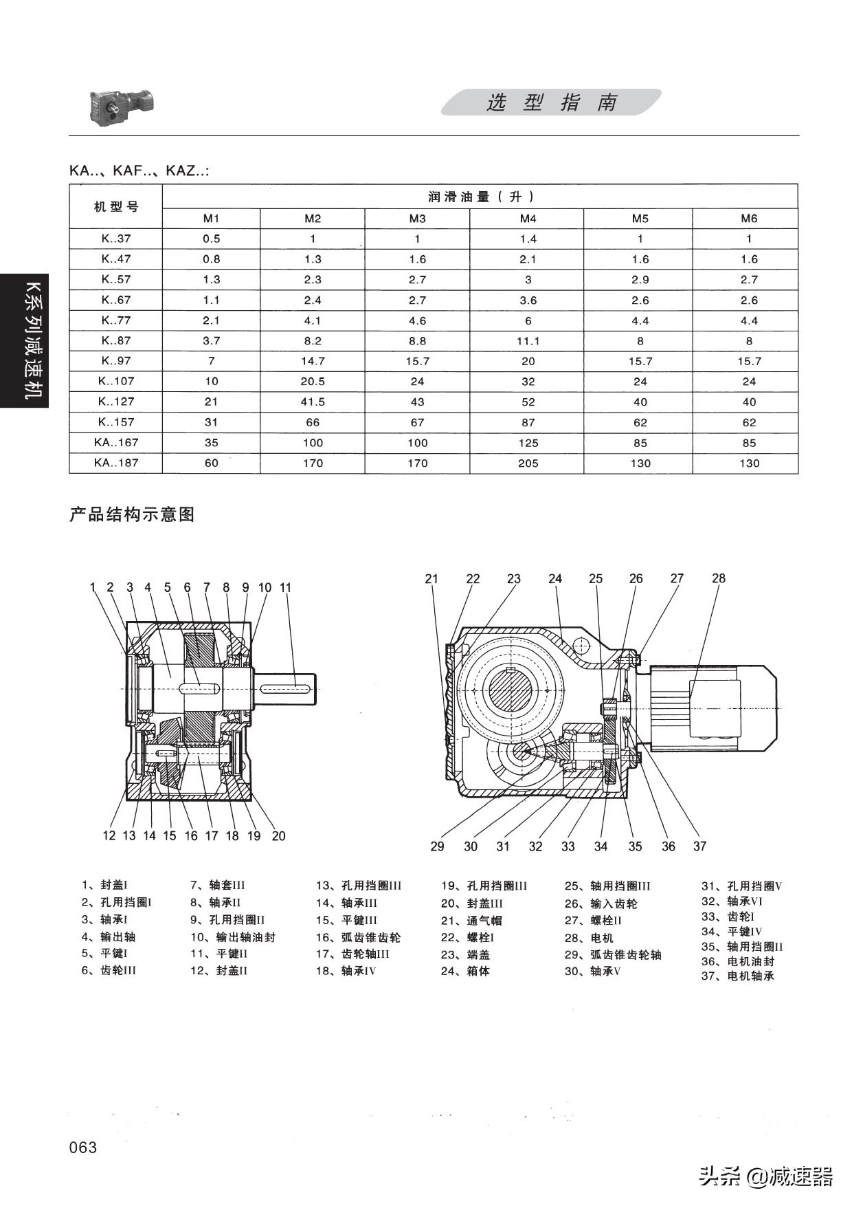 K系列减速选型资料