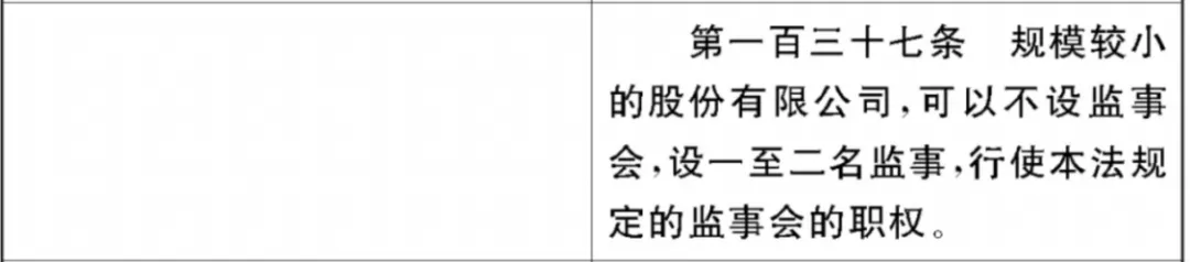 《公司法》修订草案重大变化之董事和监事篇