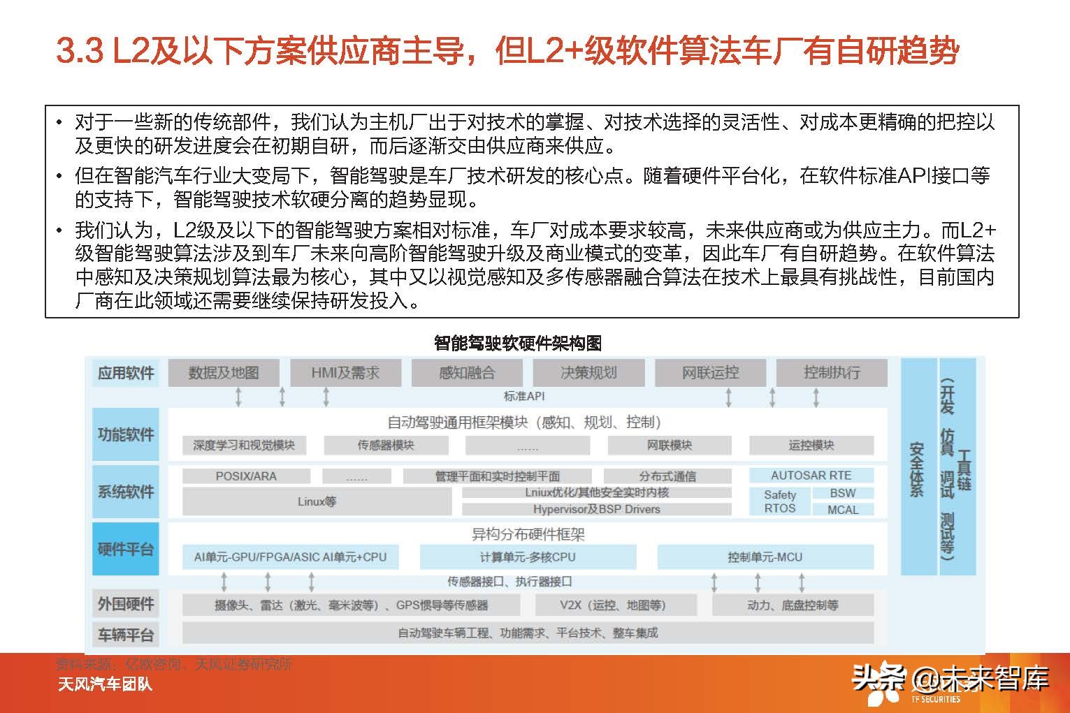 智能汽车行业分析报告（智能汽车行业发展前景）