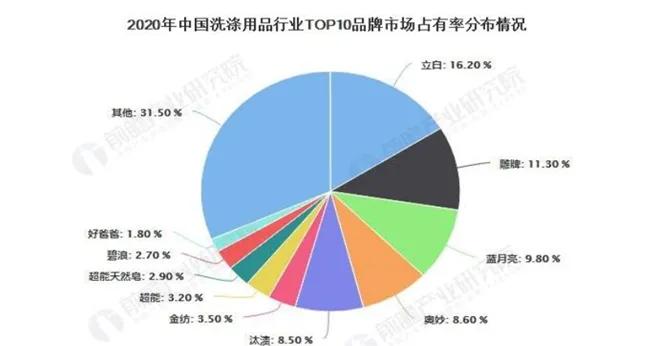 国产洗衣粉（洗衣粉 国产）-第10张图片-科灵网