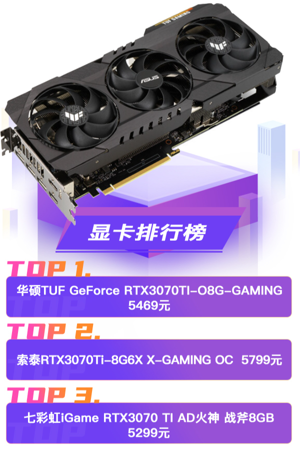 4月BestBuy来了：五一假期装机必看