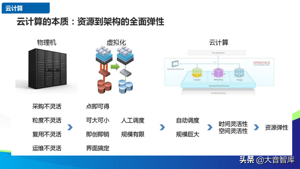 智慧社区解决方案的探讨-物联网时代的未来家园（88页PPT）