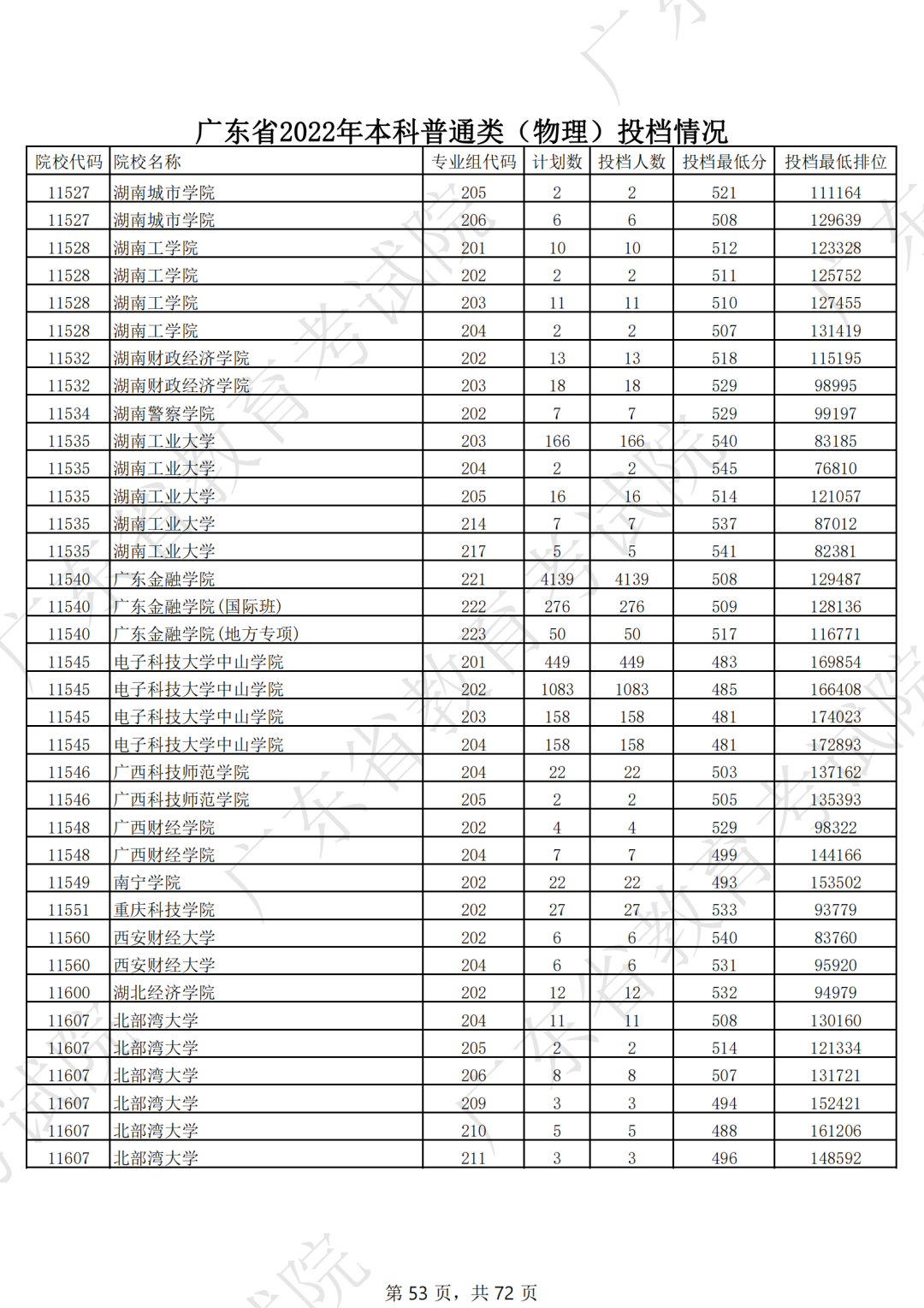 录取分数线排名2021最新排名（录取分数排行）