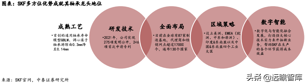 风电轴承系列深度报告：国产破局正当时，乘风而起龙头越