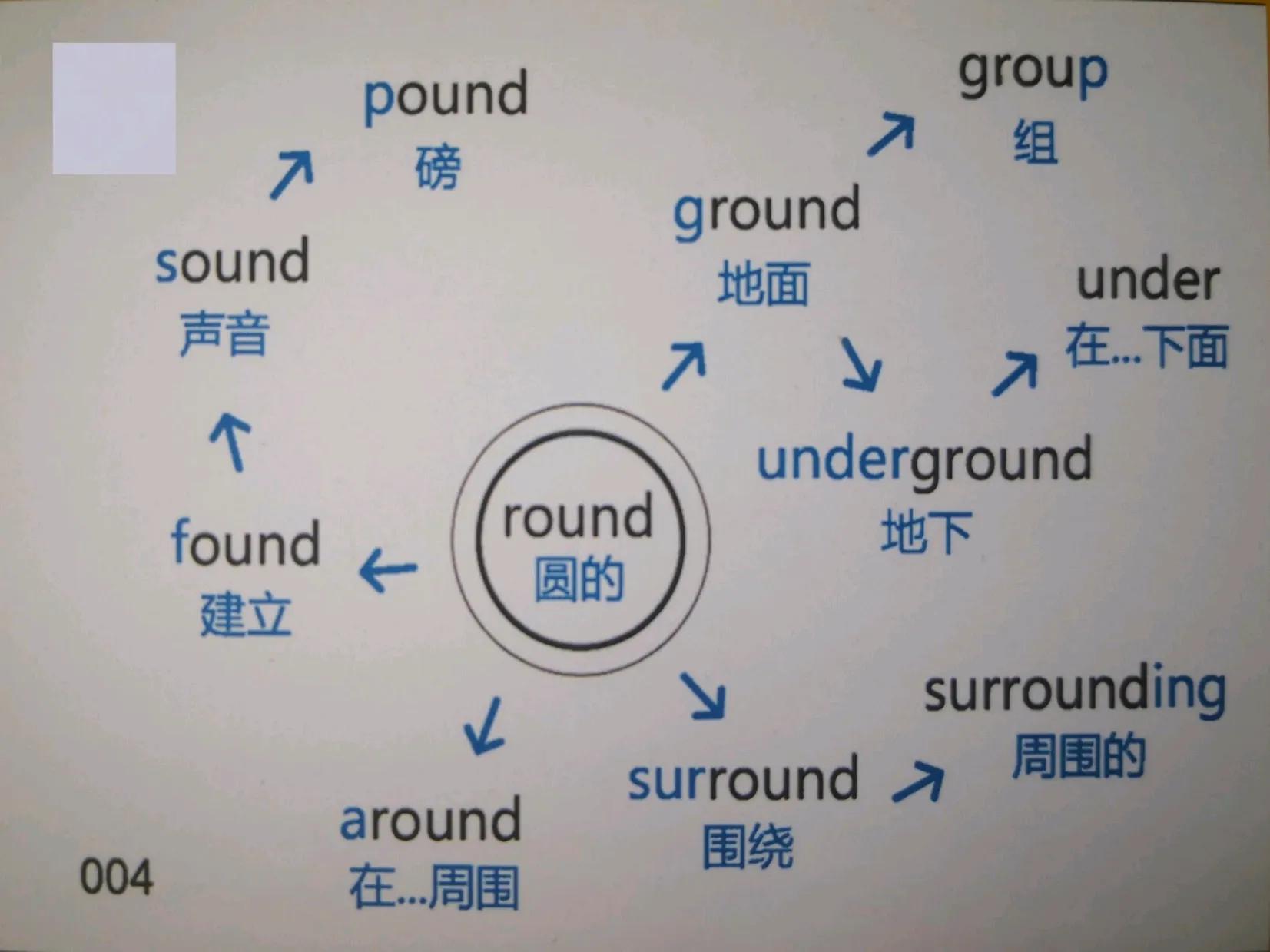 200张思维导图速记初中英语必背1600单词，中考必掌握，家长收藏