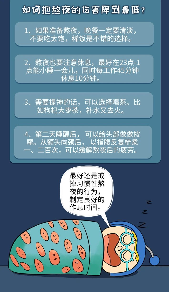 熬夜後，我發現自己變胖瞭